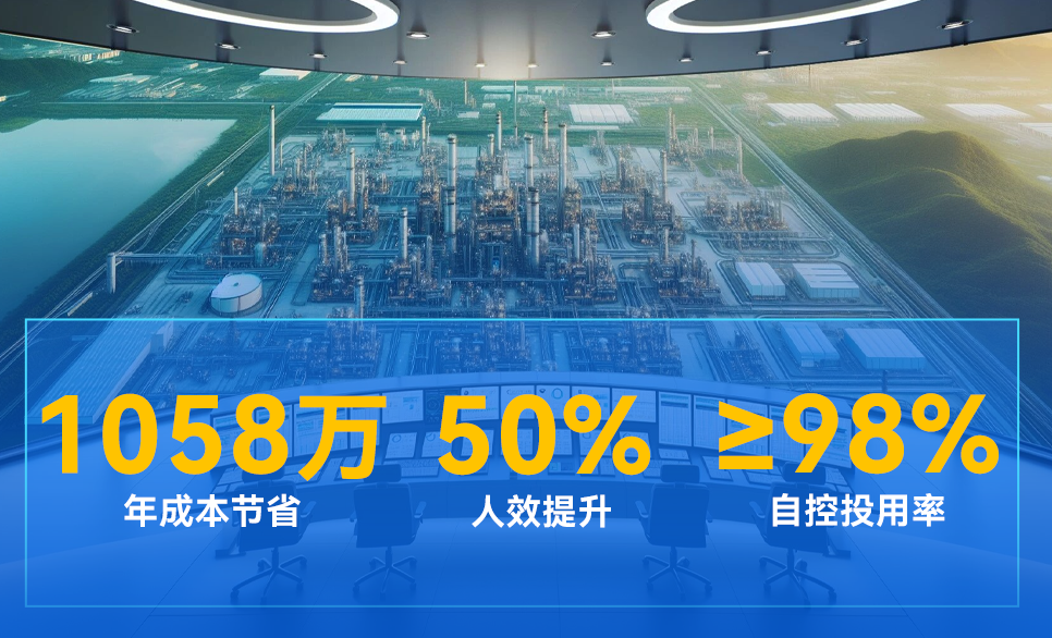 万华化学 | 行业首套“无人调度”系统，实现全自主运行工厂突破