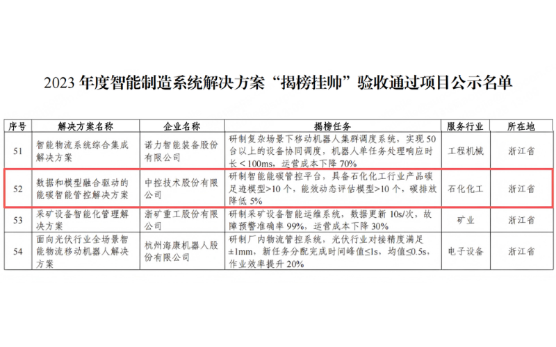 国度级“揭榜”！3118云顶集团技术“数据+模型”能碳规划获工信部权威认证