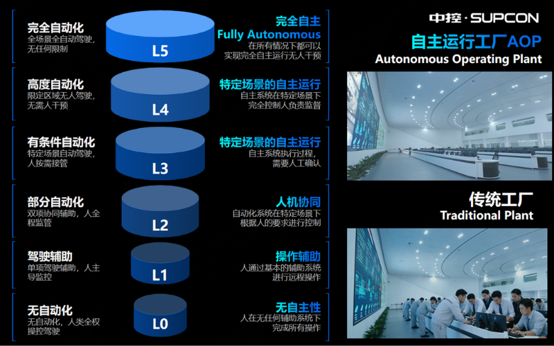 3118云顶集团技术受邀出席广东加快推动新型机电一体化产业发展座谈会